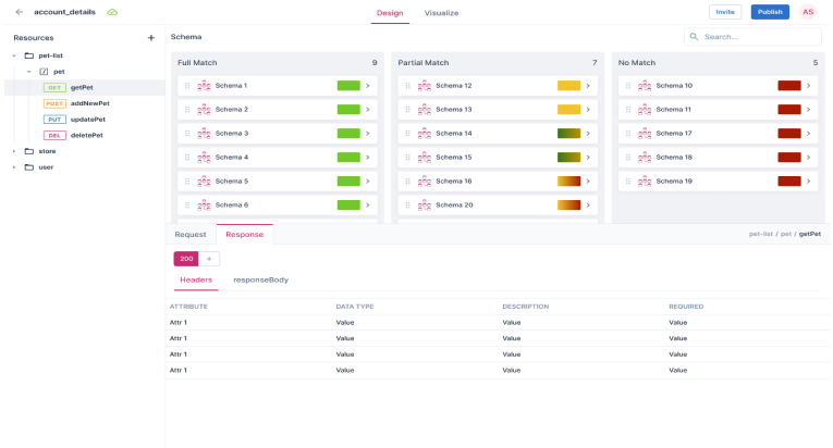 best api platforms online